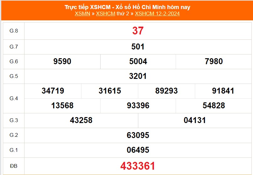 Cách Thức Tra Cứu Kết Quả Xổ Số Ngày Hôm Qua